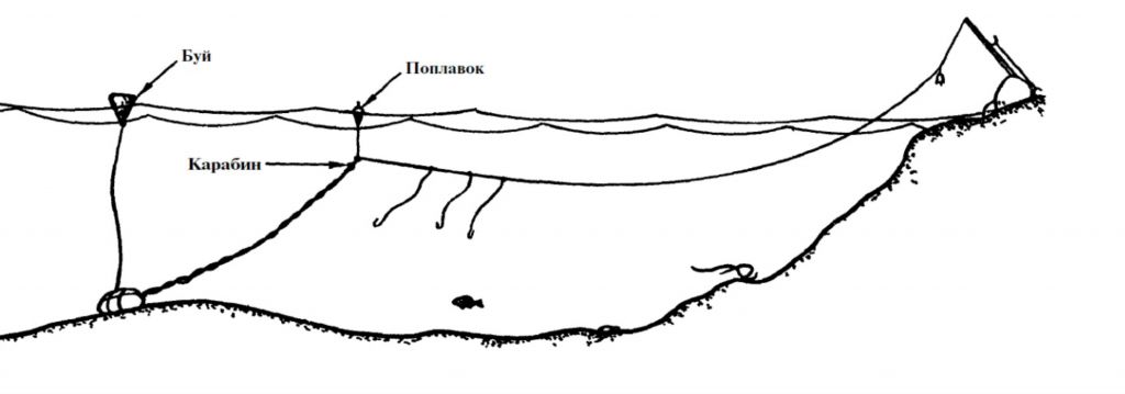 Хищник на снасть резинка Хищник на снасть резинка